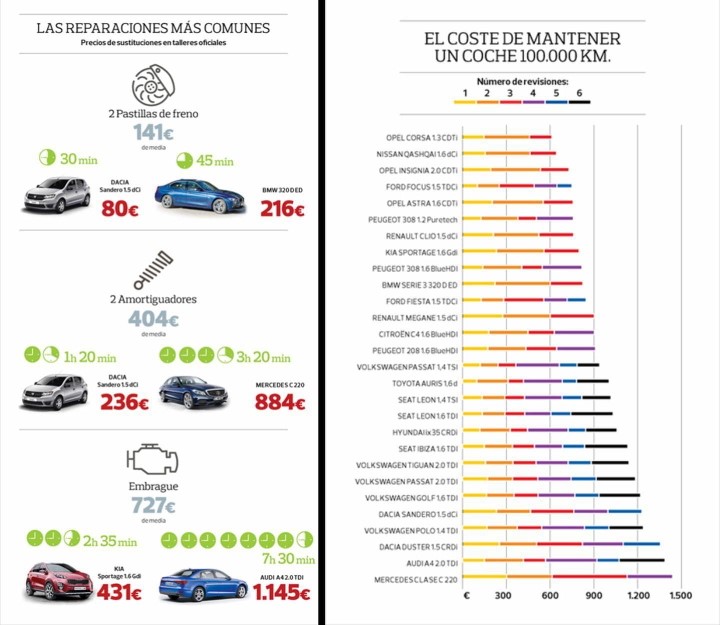 mantenimiento coches ocu