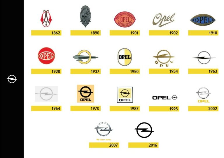 TIMELINE LOGOS OPELjpg